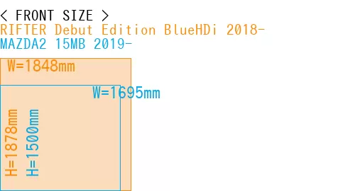 #RIFTER Debut Edition BlueHDi 2018- + MAZDA2 15MB 2019-